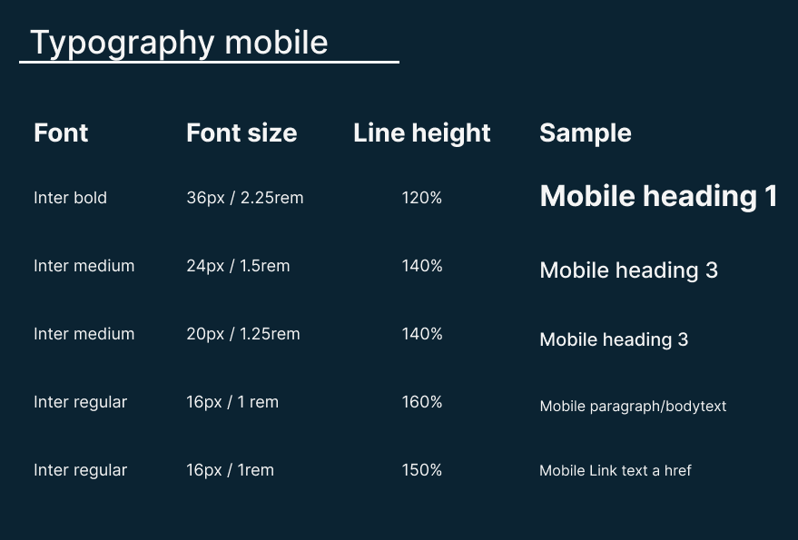 Skylight mobile typography